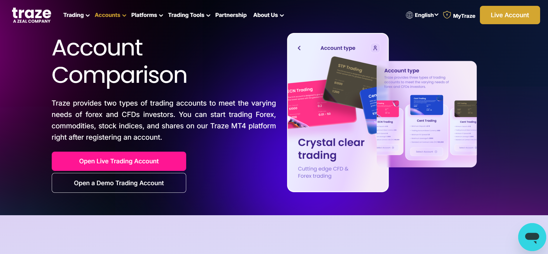 Forex Brokers Traze