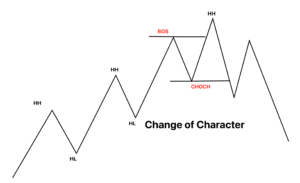 change of character, trends